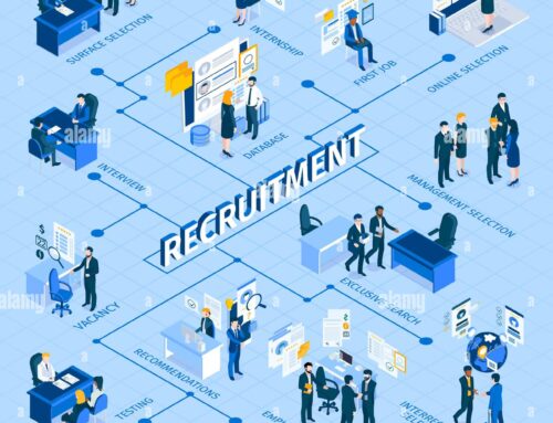 Revolutionizing Recruitment and Training: Trends to Watch in 2025